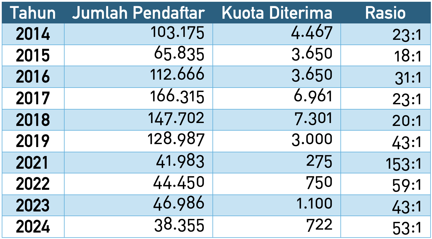 FAQ SPMB PKN STAN 2025